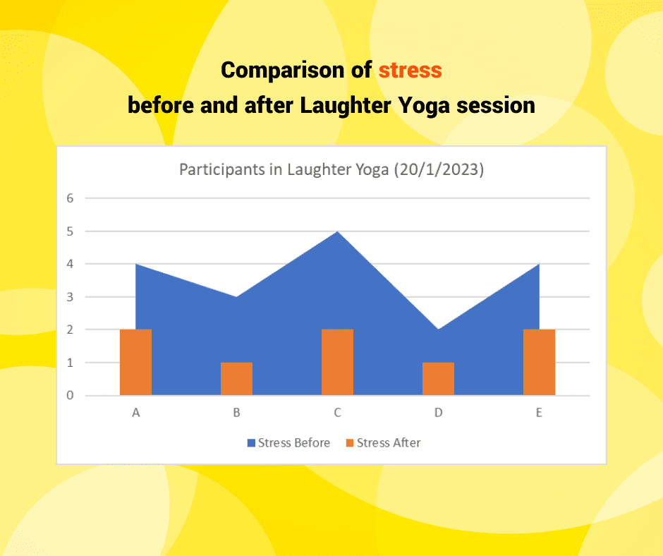 Stress analysis graph before and after